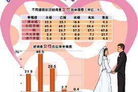 禹会婚外情调查取证：离婚谈判有哪三部曲